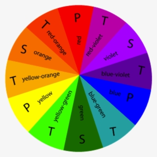 Yarn Primary Colour - Color Wheel Chart #6265297