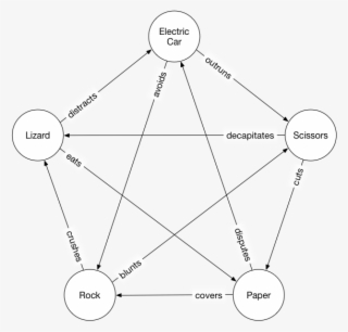 Just Like Sam Kass's Original, But With The Sonic Screwdriver - Diagram #6266901