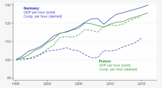 Productivity And Compensation - Diagram #6267076