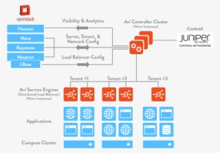 Openstack Contrail - Contrail Openstack #6268375
