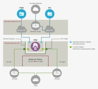 The Diagram Above Shows A Single-instance Pre In A - Portable Network Graphics #6268473