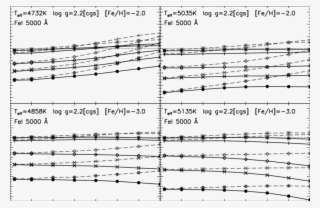 Predicted Differences In Fe Abundance Between 3d And - Diagram #6270163
