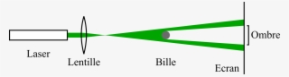 Schéma Des Rayons D'optique Géométrique - Geometrical Optics #6271991