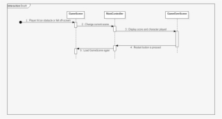 Death - Sequence Diagram #6272733