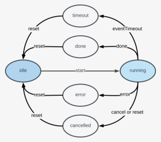 Task Basic Lifecycle #6272853