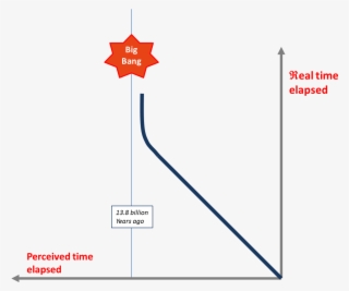 Physicists Claim That The Big Bang Occurred - Diagram #6273429