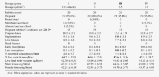 Summary Of Cesarean-sectioning And Litter Observations - Sweet Sorghum #6276711