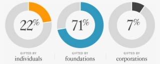 Desktop 1 United Kingdom Charts X2 - Philanthropy Trend In China #6278699