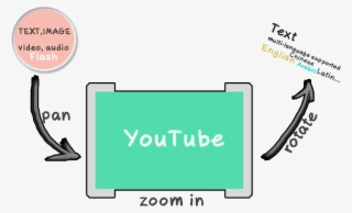 Zoom, Pan And Rotate Animation Effect To Move Down - Calligraphy #6279020