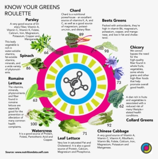 Romaine Lettuce Png #6280842