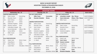 Cornerback Johnathan Joseph, Left Guard Senio Kelemete, - Houston Texans #6284438