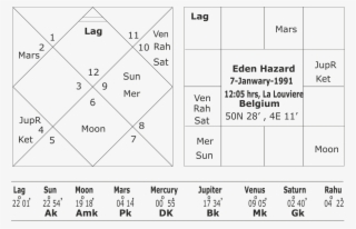 Astrological Predictions On The Fifa World Cup - 2018 #6284777