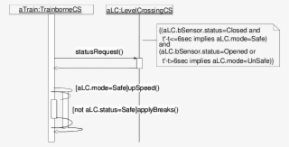 Sequence Diagram -scenario Of Train Crossing - Document #6284910