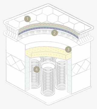 3 Supportive Latex Layer - Arch #6285036