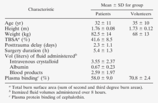 Subject Demographics And Patient Surgery Details - Providencia Rettgeri ...