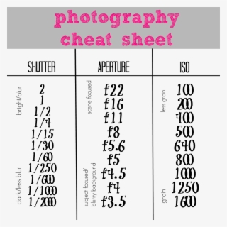 Shutter Speed Cheat Sheet - Geography B. Evolving Planet #6285594