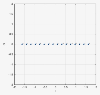 Modem Ask16 - Number #6286163