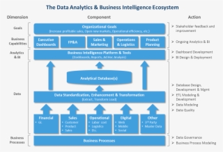 The Data Doctor Is In - Ecosystem #6286794