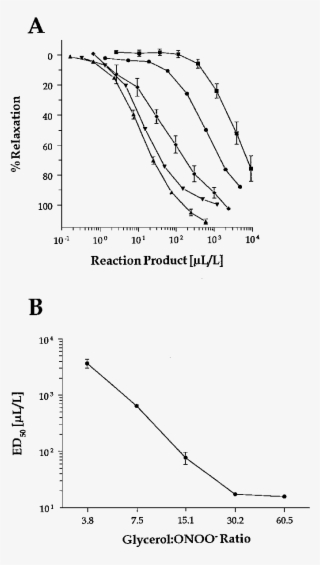 Concentration-dependence Of Onoo − /glycerol Reaction - Diagram #6286797