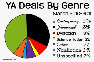 Two For Tuesday - Circle #6288499