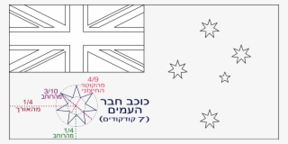 Breakthrough Australia Flag Template File Of Commonwealth - Color #6291476