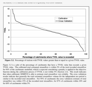 Percentage Of Stations With Cv Values Greater Than - Diagram #6291989