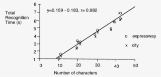 Relationship Between Total Recognition Time And The - Diagram #6292905