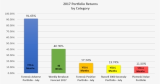 Week And 79 Stocks With Greater Than 10% Returns In #6293014