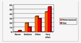 The Behavioural Domain Of Generative Fathering - Catholic Relief Services #6293384