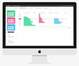 Molson Coors Data Platform - Customer-relationship Management #6293703