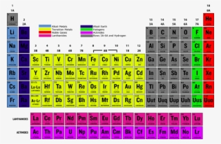 The Radioisotopes Can Be Used As Radiological Dispersal - Noble Gases Periodic Table #6293765