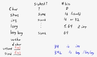 Bitvector-operators - Number #6293821