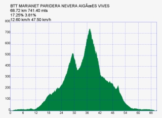 Aigües Vives Y Por Un Camino De Excelente Asfalto Que - Triangle #6295122