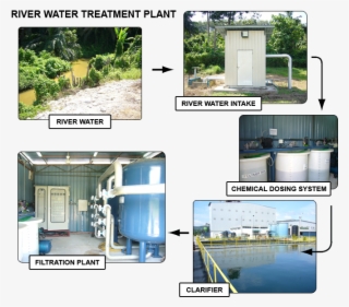 Water Treatment Plan - Yard #6297710