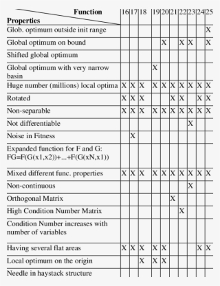 Special Properties Of Cec 05 Functions - Head Radical Oversized Ltd #6299424