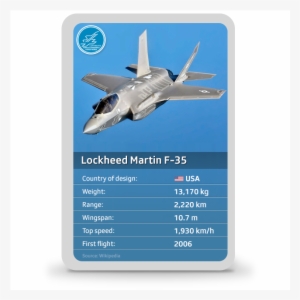 The Five Models - Lockheed Martin F-22 Raptor #630106