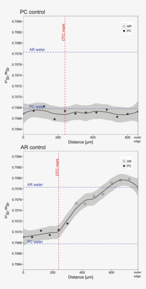Representative 87 Sr - Map #634632 Representative 87 Sr - Map #634632