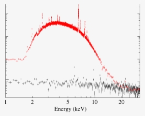 Cheap Sxs Kev Spectrum In The Entire Core Region Red - Plot #634942