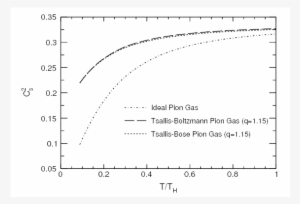 Ray Tracing With Discrete Rays - Cartoon #635127