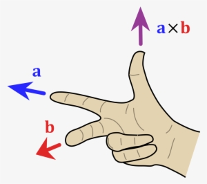 Cross Product Right Hand Rule #635272