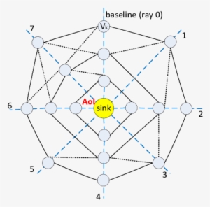 A Ring Network With W = 3 Rings And L = 8 Rays - Diagram #635388