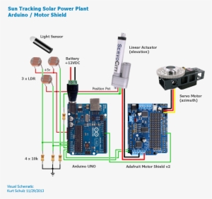 - - Linear Actuator Motor Shield #636911