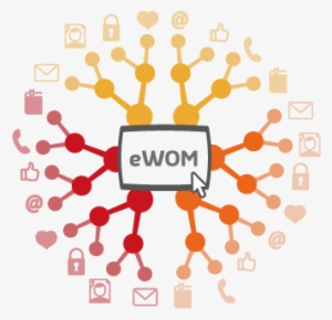 Image Showing Electronic Word Of Mouth Possibilities - Word Of Mouth #639184
