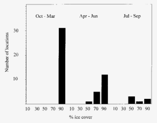 Distribution Of Locations Of Female Polar Bear D7357 - Telmisartan And Fluid Retention #6300695