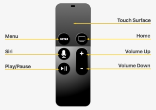 The Siri Remote - Tvos Remote #6300803