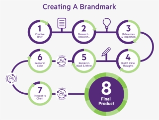 Chris Design Process V6-01 - Circle #6300923