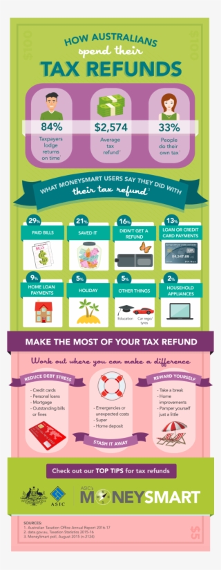 Work Out Where Your Tax Refund Will Work Best For You - Tax Return Australia Infographic #6301188