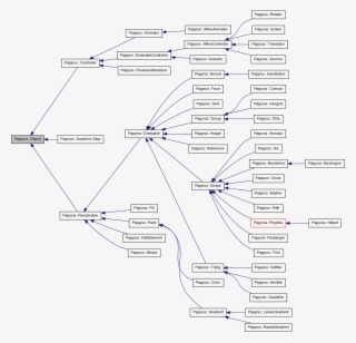 Inheritance Graph - Diagram - Free Transparent PNG Download - PNGkey
