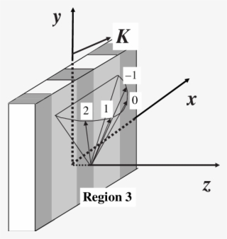 Forward-diffracted Waves Are Indicated By The Arrow - Wise Regional Health System #6305528