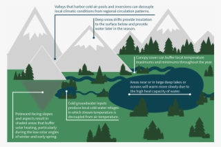 Refugia Fig1 Redo - Climate Change #6306375